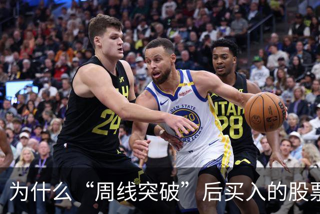 为什么“周线突破”后买入的股票个个都涨停？这一文终于讲透彻了